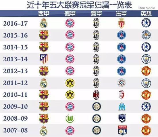 以找到新的